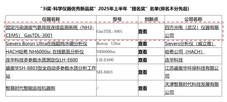 喜報！四方儀器斬獲