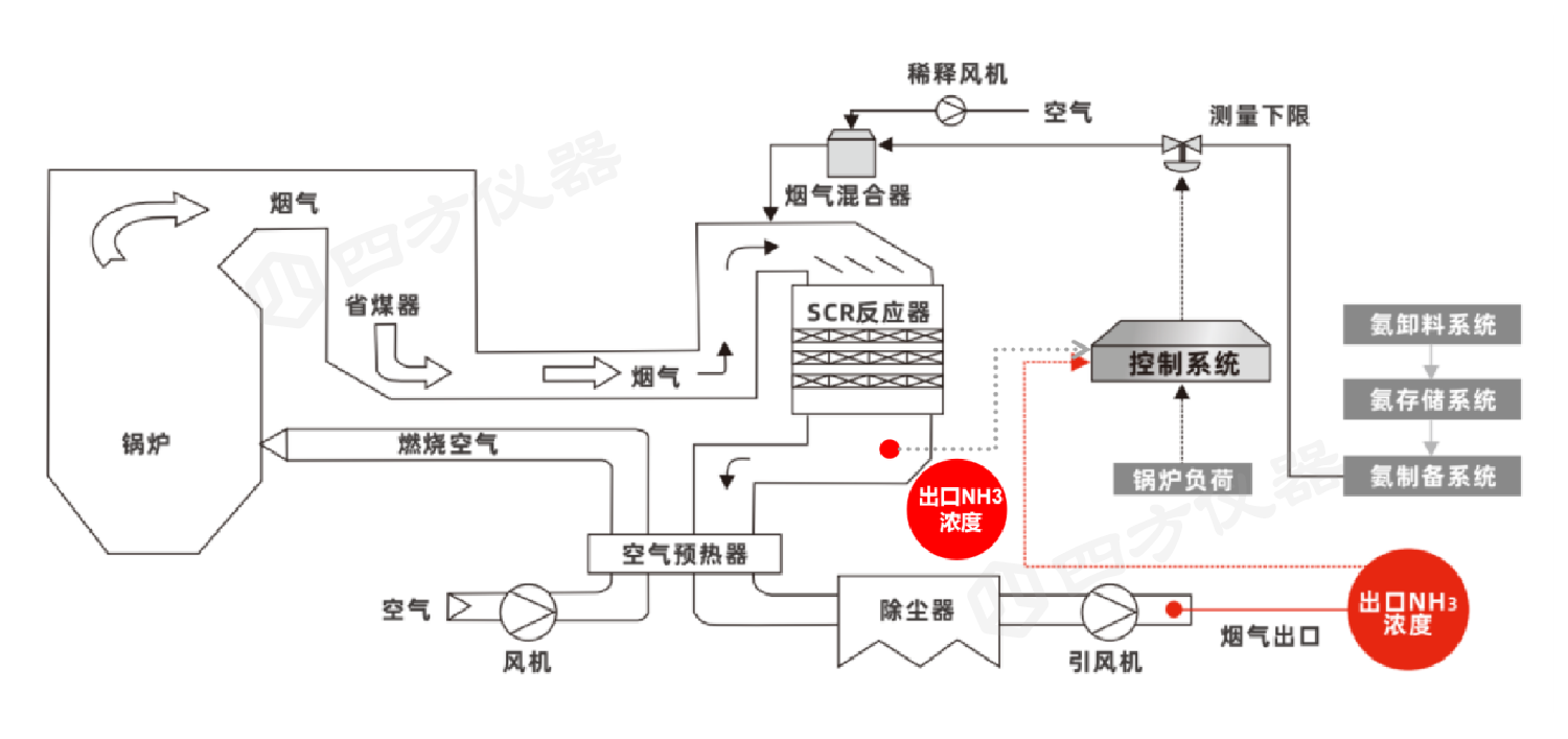 喜報！四方儀器斬獲